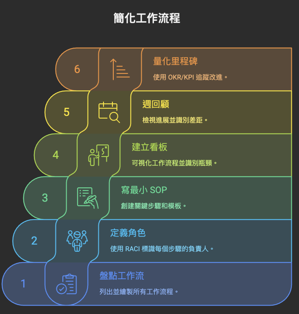 2025-08-12 19.49.52 成功組織力:把個人苦撐,升級成「團隊把事做完」的系統