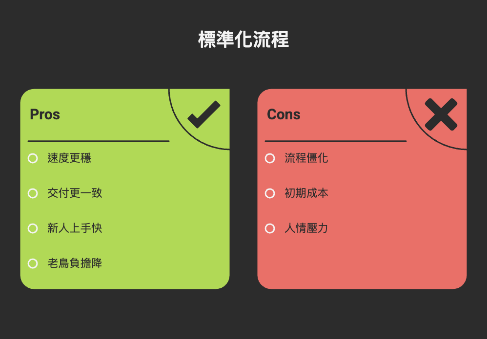 2025-08-12 20.19.51 成功組織力:把個人苦撐,升級成「團隊把事做完」的系統